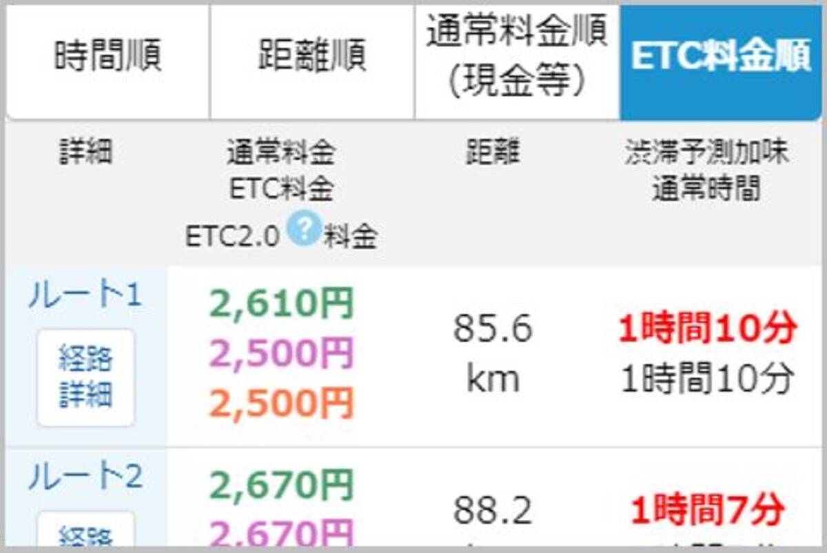 一番割安なetc割引ルートを簡単に調べる方法 2019年12月8日 エキサイトニュース