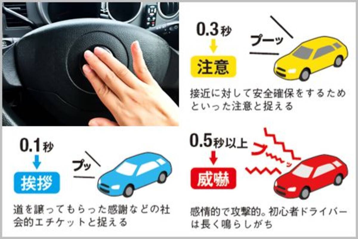 あおり運転を避ける クラクション 長さと意味 19年12月21日 エキサイトニュース