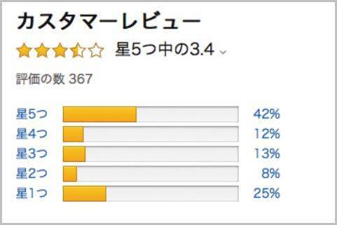 プロが教える Amazonさくらレビュー 判別方法 年4月12日 エキサイトニュース