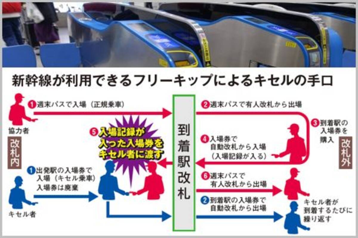 フリーきっぷを悪用 新幹線キセル が横行中 年5月29日 エキサイトニュース