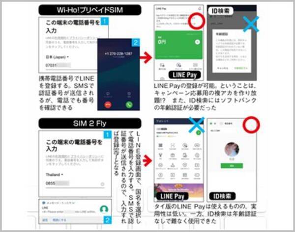 プリペイドsimで匿名のlineアカウントが作れる 年7月6日 エキサイトニュース