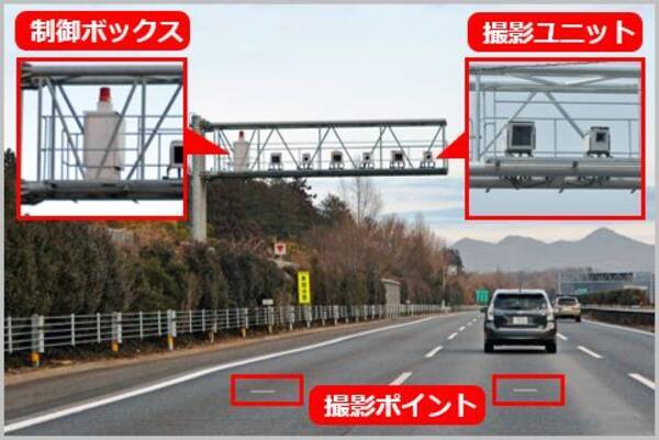 速度取締りオービスとnシステムを見分ける方法 年7月17日 エキサイトニュース