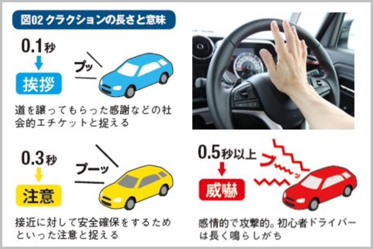 あおり運転の 原因 を作らないドライブ術とは 年8月9日 エキサイトニュース