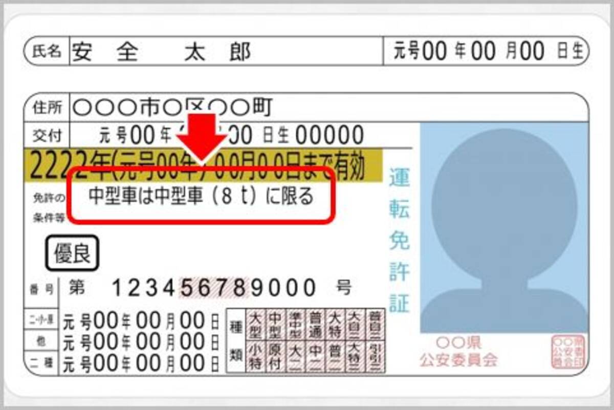 条件なし運転免許に 中型車に限る なぜ注記 年8月19日 エキサイトニュース