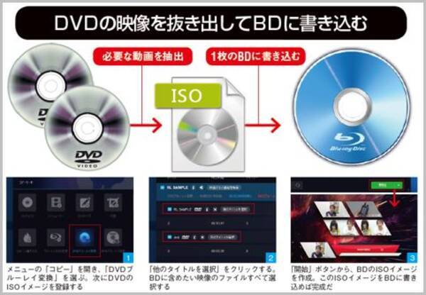 数枚のdvdをブルーレイ1枚にまとめてコピーする 年9月29日 エキサイトニュース