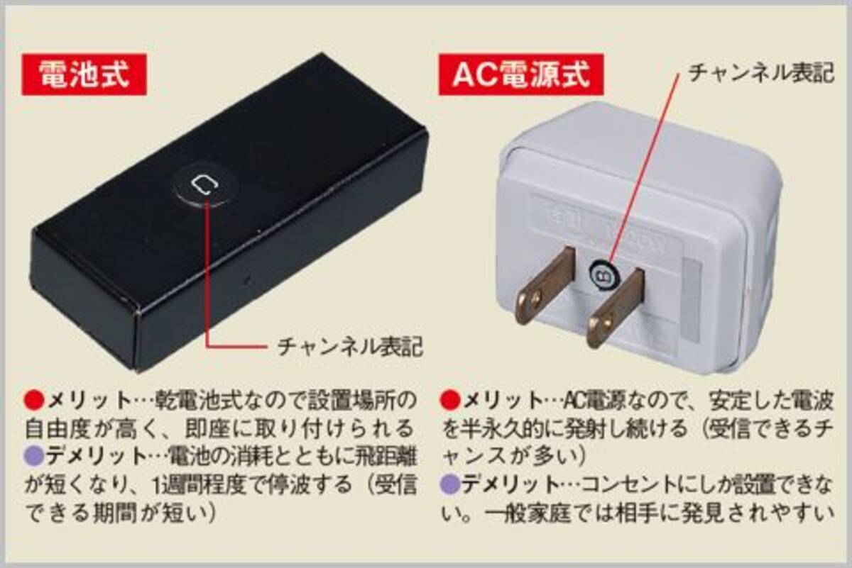 盗聴器発見は3つの周波数だけ調べればよい理由 年11月7日 エキサイトニュース