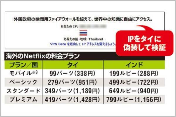 Netflixの月額料金を1円でも安くする方法とは 年12月2日 エキサイトニュース