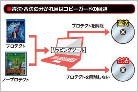 ブルーレイやdvdのコピーはどこからが違法か 2020年12月1日 エキサイトニュース