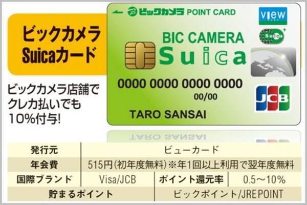 ビックカメラsuicaカードよりお得なカードとは 2021年2月13日 エキサイトニュース