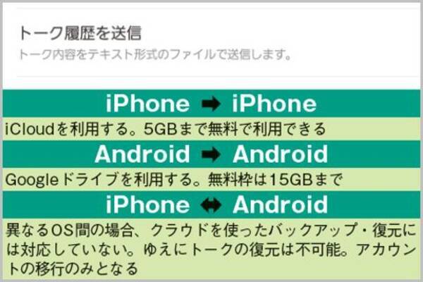 スマホだけで Lineの引き継ぎ 完結させる方法 21年3月5日 エキサイトニュース