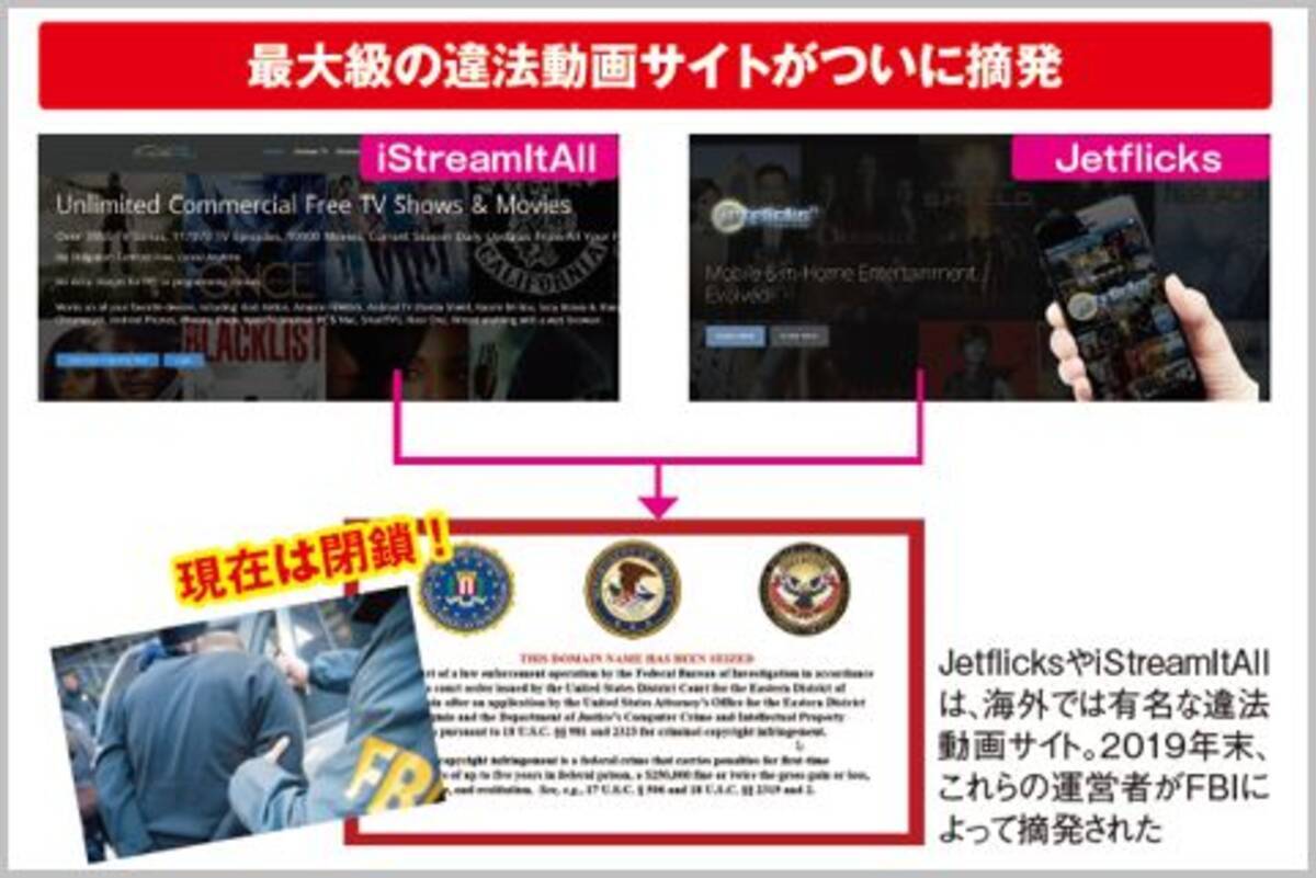 Netflixやhuluの海賊版動画サイトの実態を調査 21年3月10日 エキサイトニュース