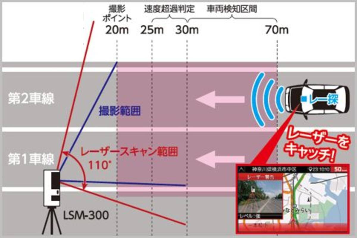 移動式オービスの速度測定ポイントは 30m手前 21年3月27日 エキサイトニュース