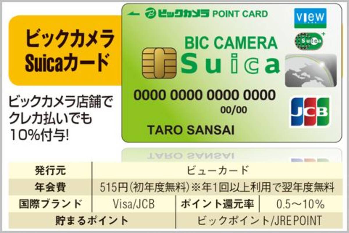 ビックカメラsuicaカードがやはり一番お得な件 21年8月29日 エキサイトニュース 2 2