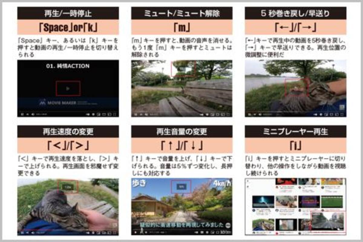 Youtubeを快適視聴するためのショートカット6つ 21年9月7日 エキサイトニュース