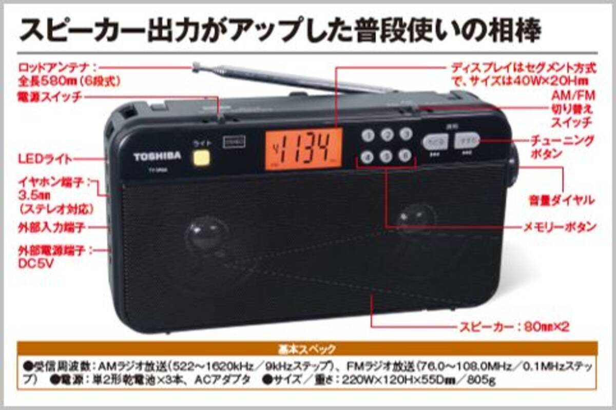 販売期間 限定のお得なタイムセール 東芝 FM AMラジオ ブラック TOSHIBA TY-SR66-K 返品種別A6 000円  academydosaber.com