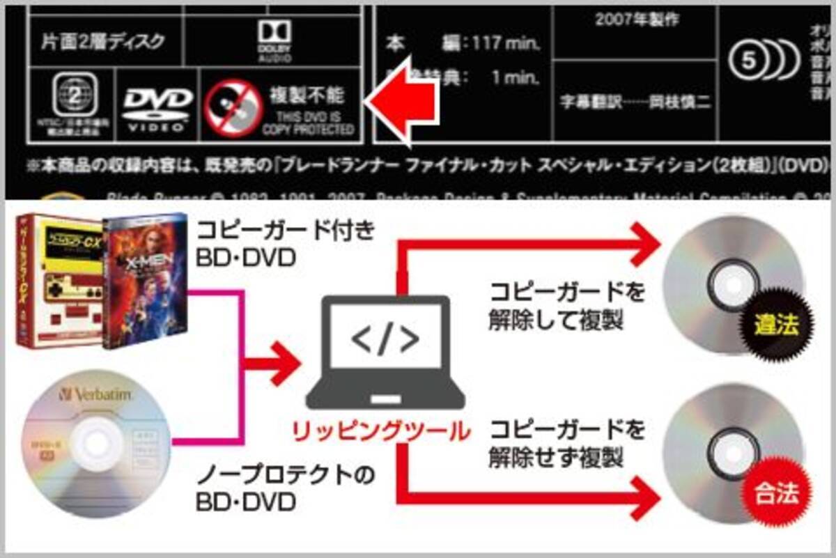 Dvdコピーが違法かどうか見分けるポイントは 21年12月27日 エキサイトニュース
