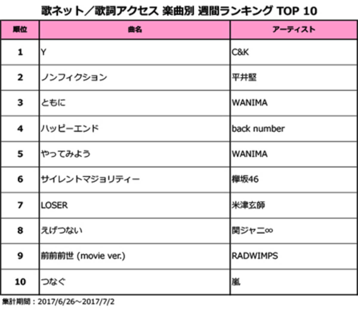 銀魂 主題 歌 人気 ランキング