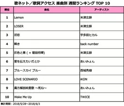 宇多田ヒカルのニュース 音楽 441件 エキサイトニュース 6 15