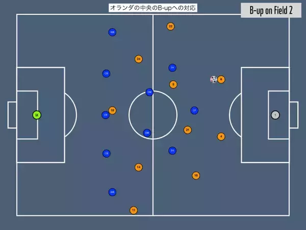 「【W杯直前分析】オランダを知り尽くす専門家が読み解く、日本代表の命運を握る初戦」の画像