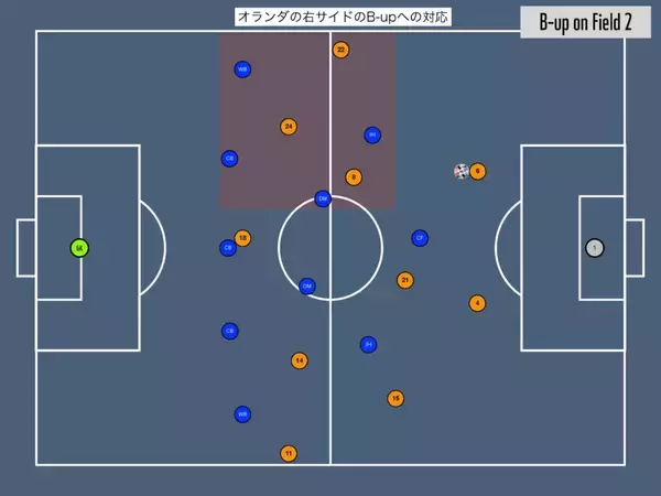 「【W杯直前分析】オランダを知り尽くす専門家が読み解く、日本代表の命運を握る初戦」の画像