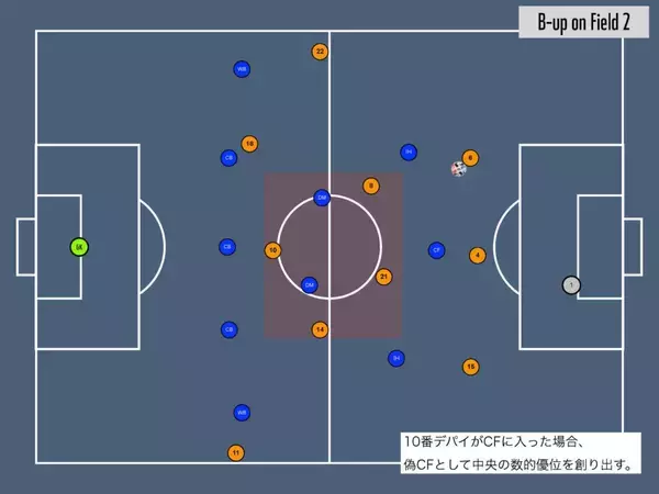 「【W杯直前分析】オランダを知り尽くす専門家が読み解く、日本代表の命運を握る初戦」の画像
