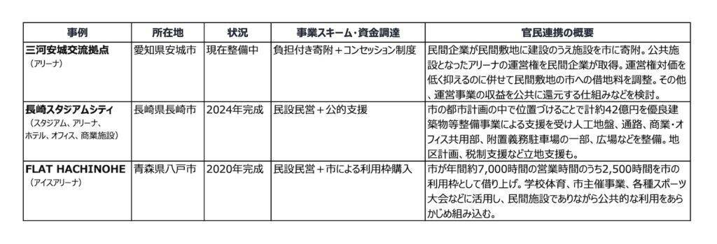 新スタジアムは「県が建てるか、民間か」の二択ではない。岡山が示す“共創型まちづくり”の現在地