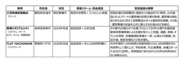 「新スタジアムは「県が建てるか、民間か」の二択ではない。岡山が示す“共創型まちづくり”の現在地」の画像