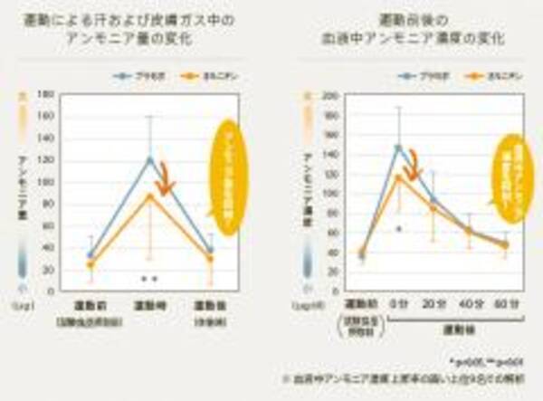 その汗のニオイ 疲労臭 かも Olでも中高年男性でも アンモニア臭 が出る カンタンに防げる方法って 15年6月11日 エキサイトニュース