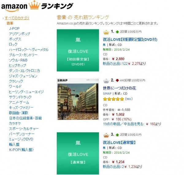 Smap 世界に一つだけの花 購買運動で売り上げランキング急上昇 16年1月15日 エキサイトニュース