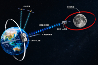 中国 地球ー月間双方向高速レーザー通信に成功