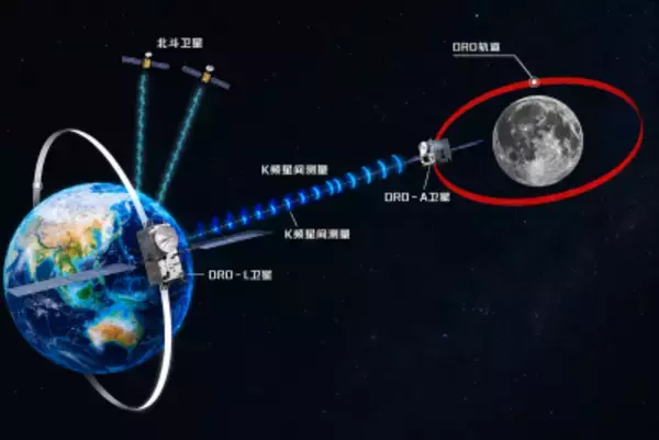 中国 地球ー月間双方向高速レーザー通信に成功
