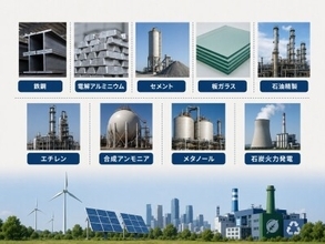 9大エネルギー多消費産業で省エネ・低炭素化を推進、5当局が3年行動スタート―中国