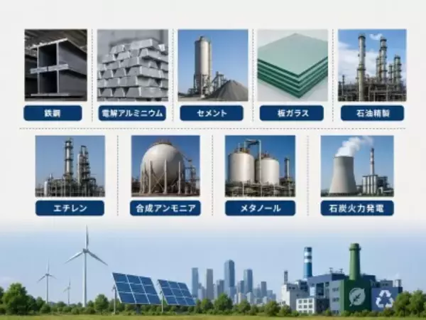 9大エネルギー多消費産業で省エネ・低炭素化を推進、5当局が3年行動スタート―中国