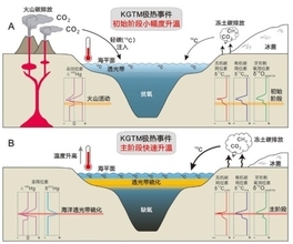 中国の科学者、氷室期の極端温暖化の完全過程を初解明