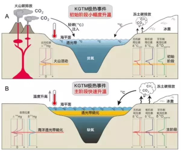 中国の科学者、氷室期の極端温暖化の完全過程を初解明