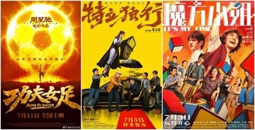 2026年夏休み映画の興行収入、30億元突破―中国