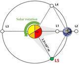 「中国、太陽探査衛星「羲和2号」の打ち上げを計画」の画像1