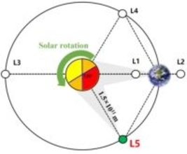 中国、太陽探査衛星「羲和2号」の打ち上げを計画