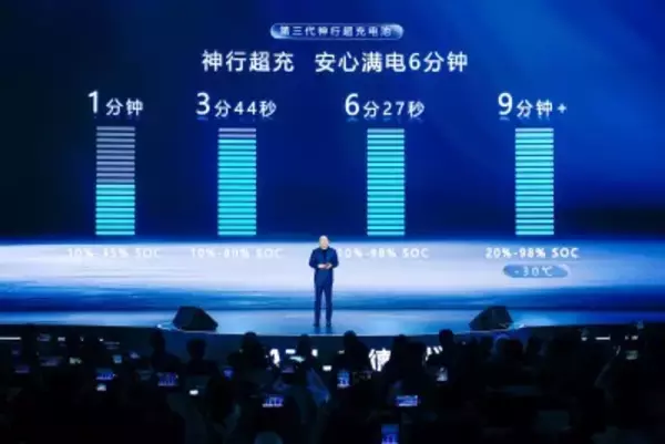 CATL、6分でフル充電の新型バッテリーなど発表―中国メディア