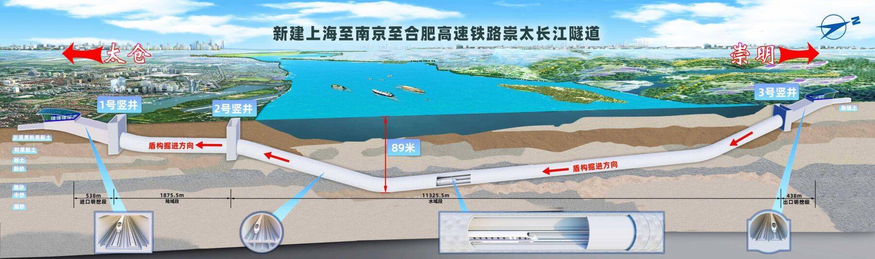 世界最大直径の高速鉄道用シールドマシンが長江横断に成功―中国