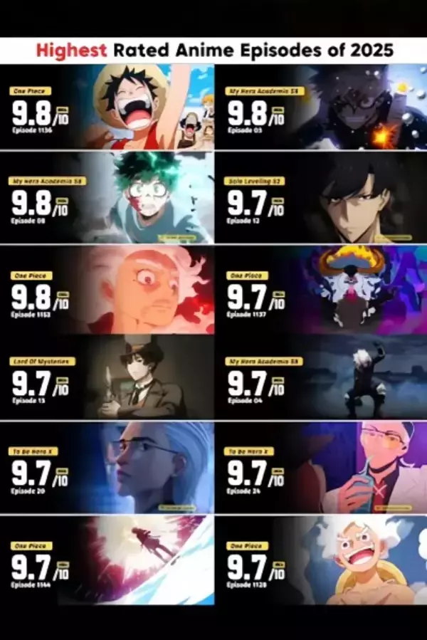 2025年アニメ・エピソード別評価トップ10、中国ネット「マジで神回」「ヒロアカって…」
