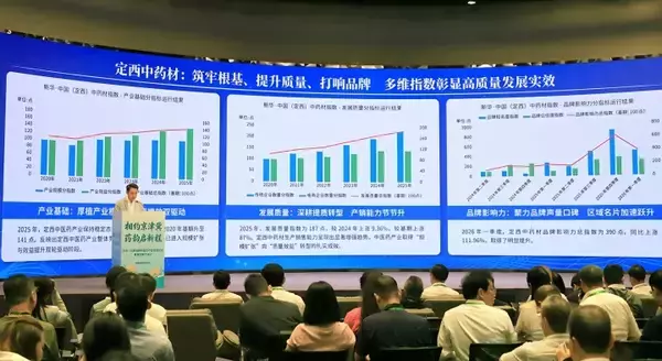 「甘粛省定西市の中医薬産業投資商談会・PRイベントが北京で開催」の画像