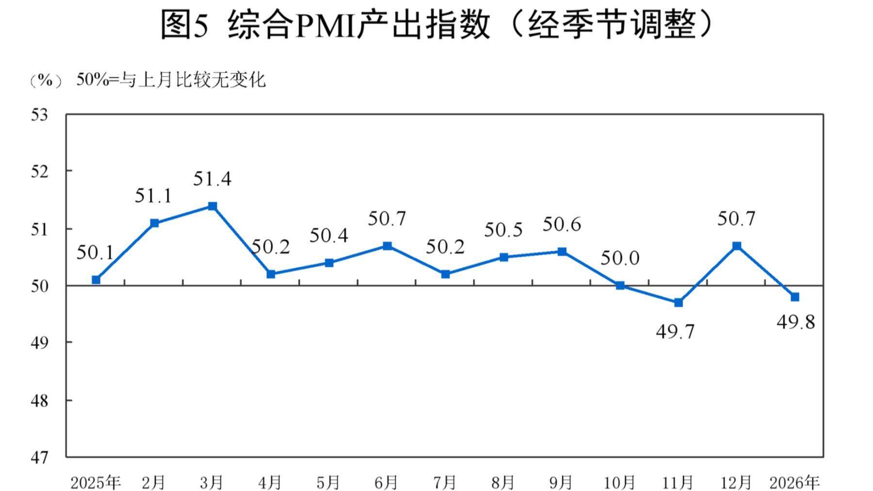 中国、1月の購買担当者景気指数発表