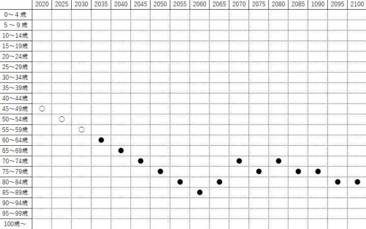 「真の高齢化社会」はこれから訪れる、日本はアジア諸国と知見の共有を