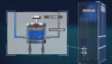 中国科学院、低炭素で高効率な新たな冷却原理を発見