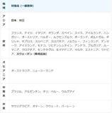 「中国が日本人向け短期ビザ免除を2026年末まで延長」の画像2