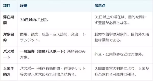「中国が日本人向け短期ビザ免除を2026年末まで延長」の画像