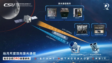 中国、距離40万キロの深宇宙レーザー通信技術を確立