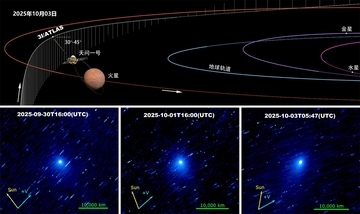 中国の火星探査機「天問1号」、「星間訪問者」のダスト活動の観測に成功