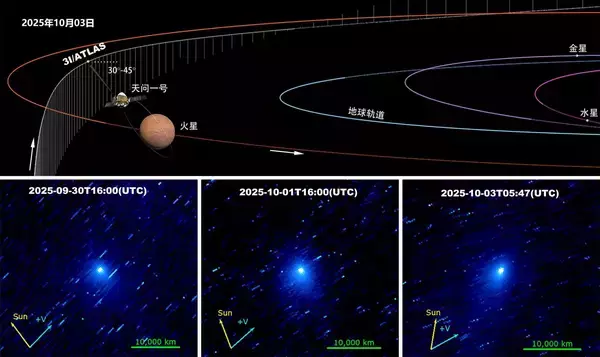 中国の火星探査機「天問1号」、「星間訪問者」のダスト活動の観測に成功